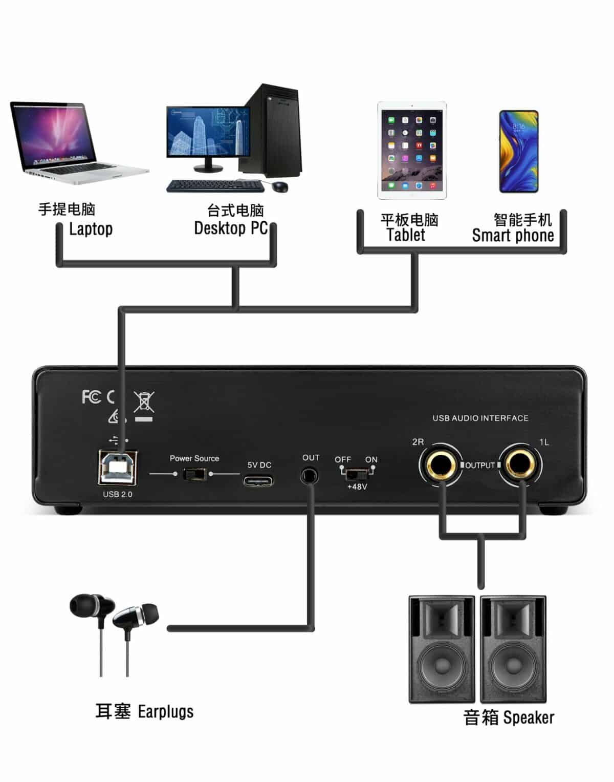 USB audio interface connection diagram for electronic gadgets and accessories.